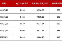 开云登录 -包含燕山鲸鲨队鏖战东海黑豹队，篮球超级杯读秒绝平，转换速度占优。冲刺阶段不容有失的词条