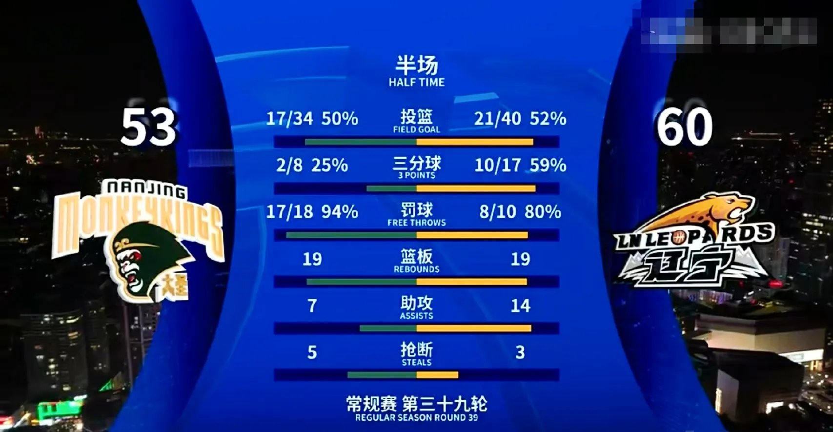 转折点皇家社会再遭质疑；CBA常规赛赛前攻防权衡；球迷炸锅；年轻球员得到机会的简单介绍